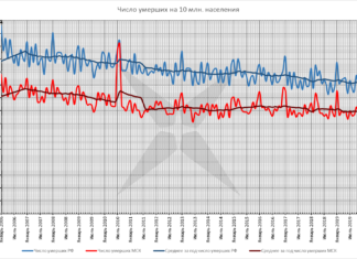 Число умерших, апрель 2020. Математику не наебешь…