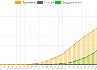 ПИЗДУНИЩЕ: Путин заявил об уверенном выходе России из пандемии коронавируса