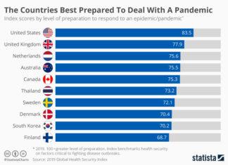 Глава Microsoft назвал реакцию США на коронавирусный кризис позором ебаным