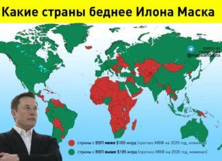 Список стран, ВВП которых меньше состояния Илона Маска