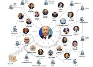 Примерный список тех, кого Путин вытащил из трущоб