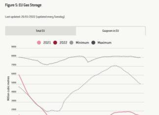 По инерции?